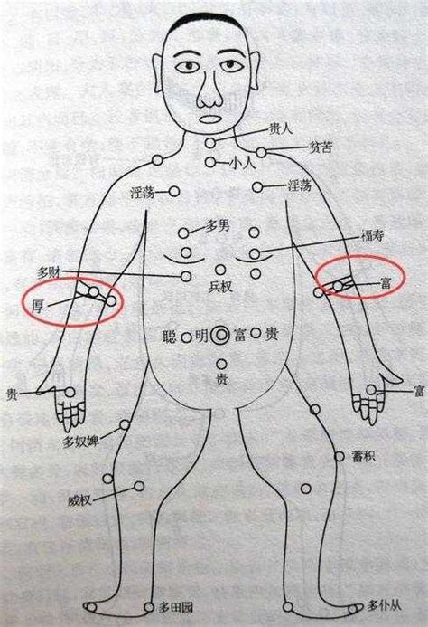 右上臂有痣|右手臂有痣代表什么 右手臂有痣代表什么意思